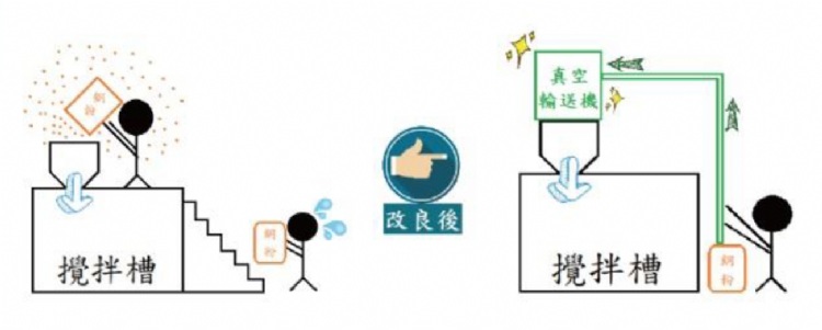 銅粉輸送機